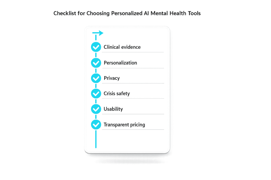 Checklist for Choosing Personalized AI Mental Health Tools