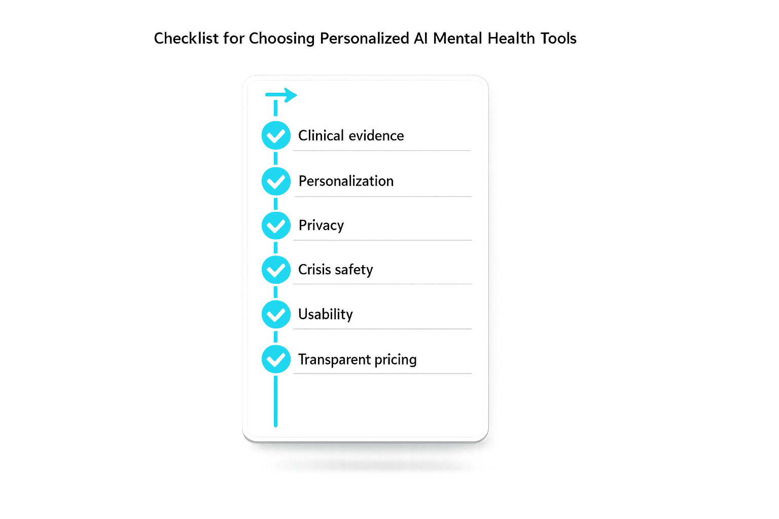 Checklist for Choosing Personalized AI Mental Health Tools