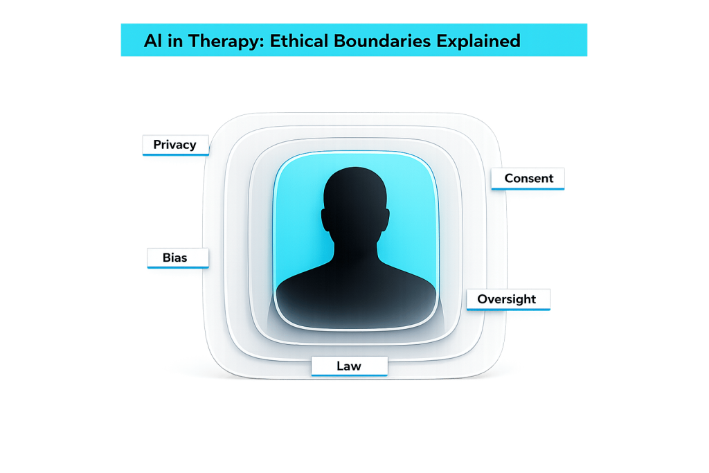 AI in Therapy: Ethical Boundaries Explained