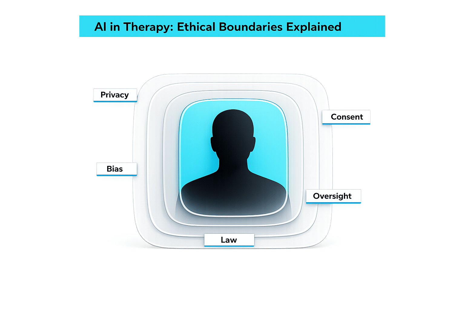 AI in Therapy: Ethical Boundaries Explained
