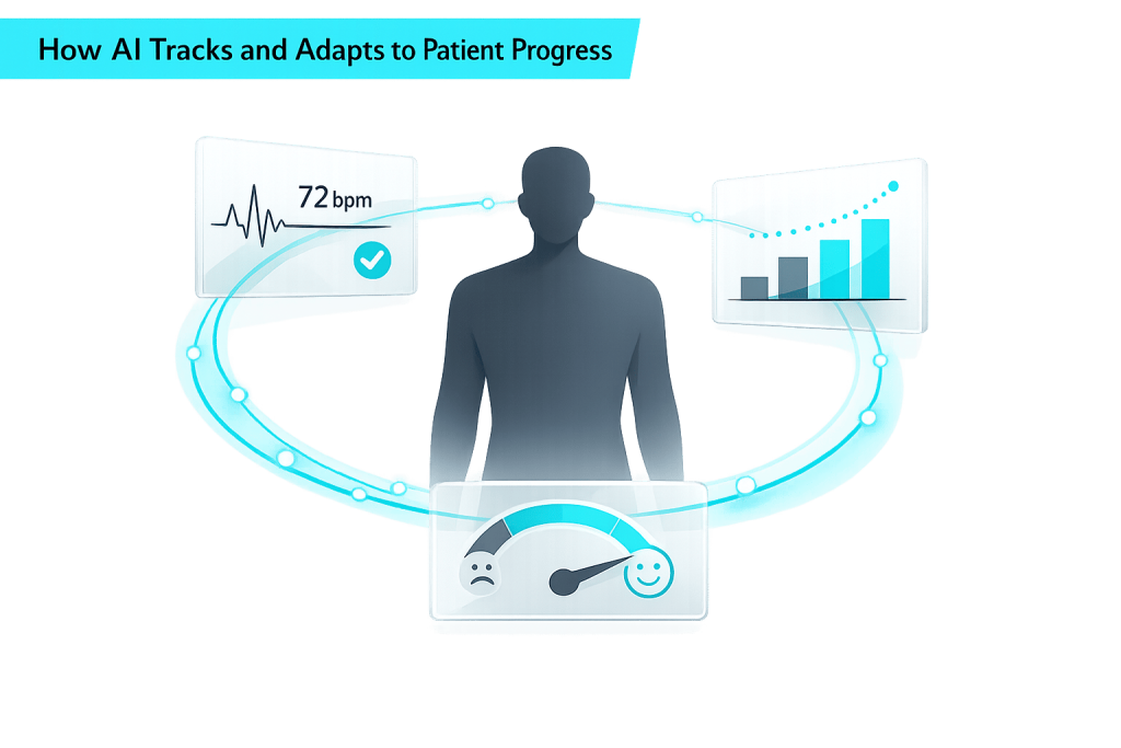 How AI Tracks and Adapts to Patient Progress