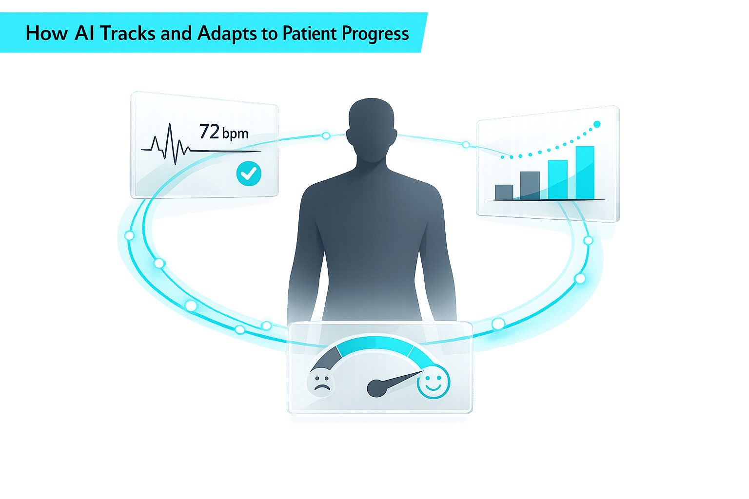 How AI Tracks and Adapts to Patient Progress